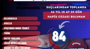 Mardin’de 84 Firari Suçlu Yakalandı