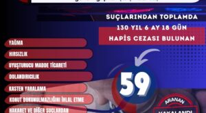 Mardin’de Aranan Şahıslara Yönelik Dev Operasyon: 59 Yakalama